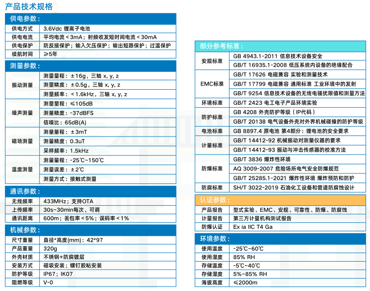 WRS-MTS01电机状态传感器