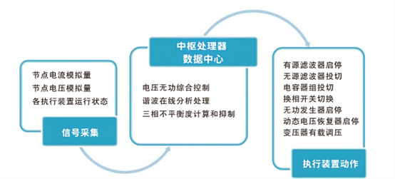 电能质量在线管理系统功能