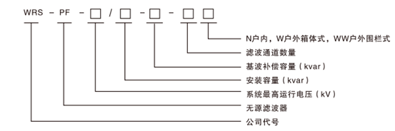 无源电力滤波成套装置