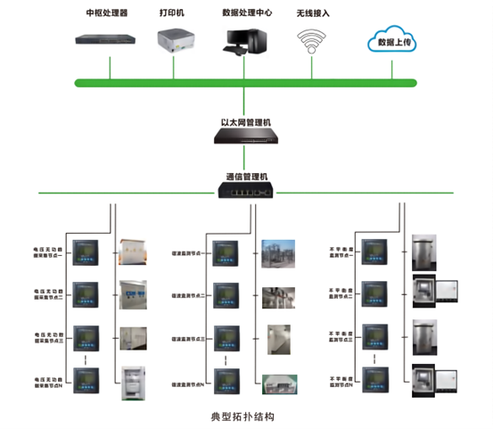 电能质量在线管理系统