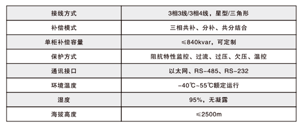 低压成套无功功率补偿装置