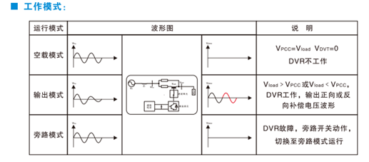 动态电压恢复装置技术参数