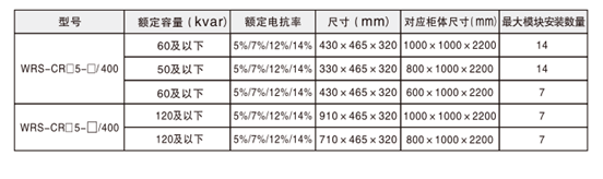 滤波补偿模块组合