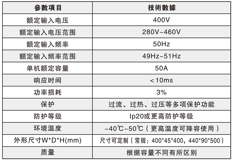 智能零线治理装置技术参数