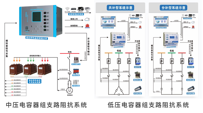 WRS-CIS 系列电容器组支路阻抗特性监控系统