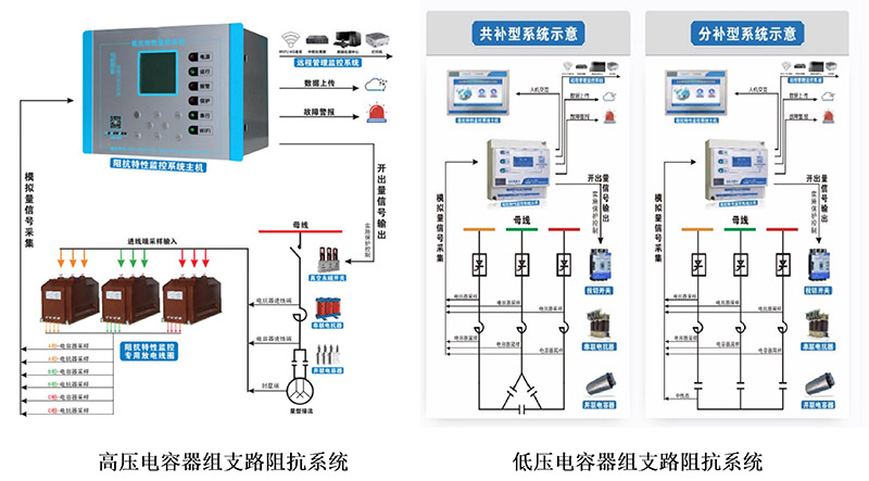 WRS-CIS 系列电容器组支路阻抗特性监控系统