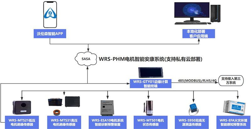 全链条产品矩阵,适配全工业场景
