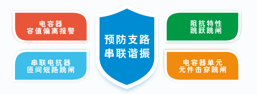 电容器组支路阻抗特性监控系统保护功能图