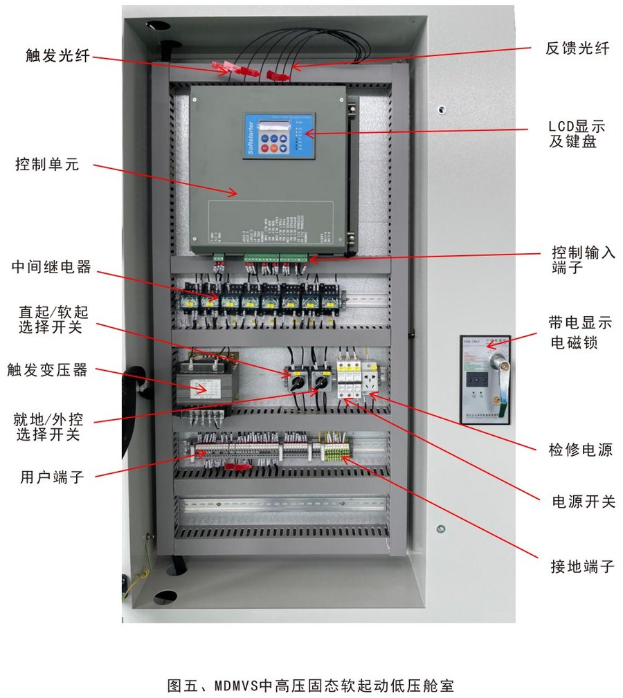 MDMVS系列高压固态软起动柜低压舱室结构